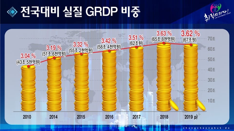 2.경제지표 이미지