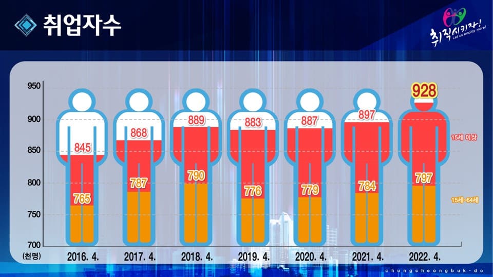 4.취업자수 이미지