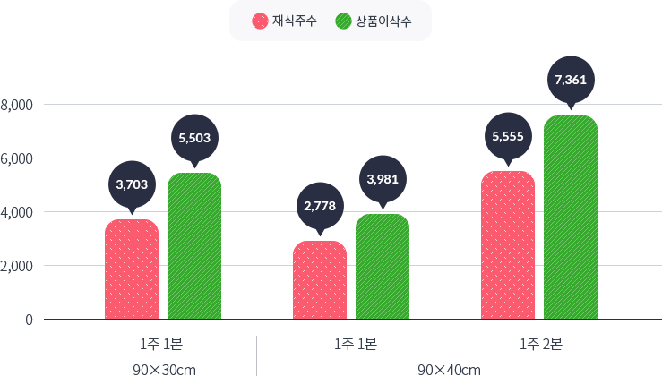 상품이삭수